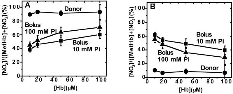 Fig 3.