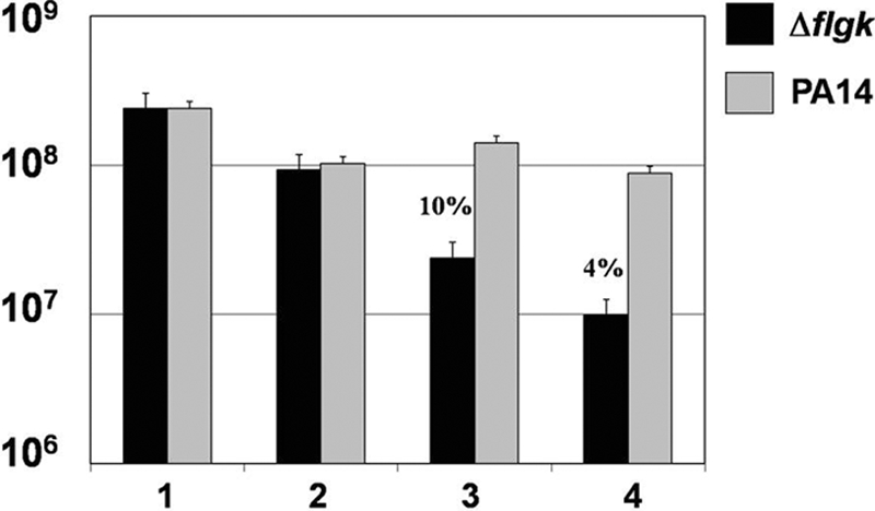 FIG. 9.