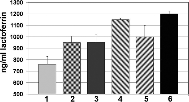 FIG. 7.