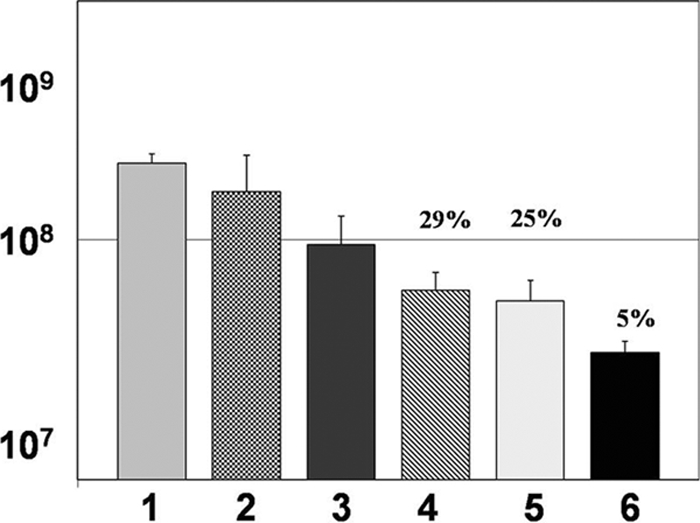 FIG. 6.