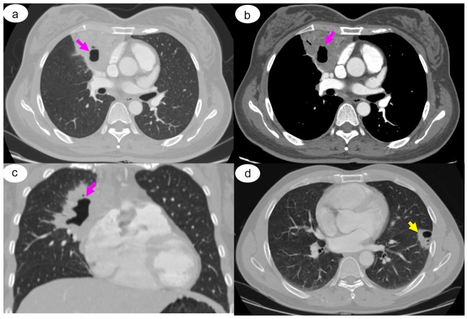 Figure 3.