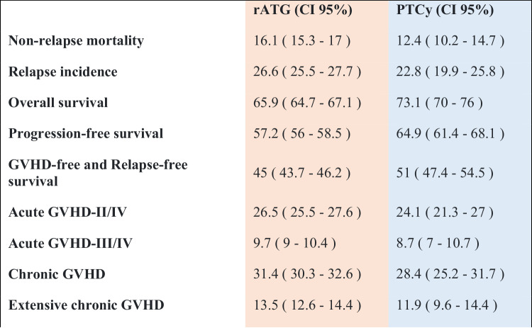 graphic file with name 41375_2024_2225_Tab2_HTML.jpg