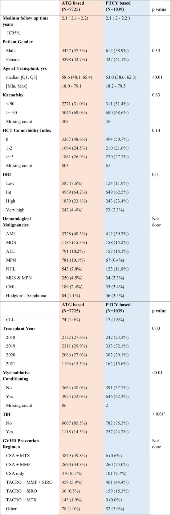 graphic file with name 41375_2024_2225_Tab1_HTML.jpg