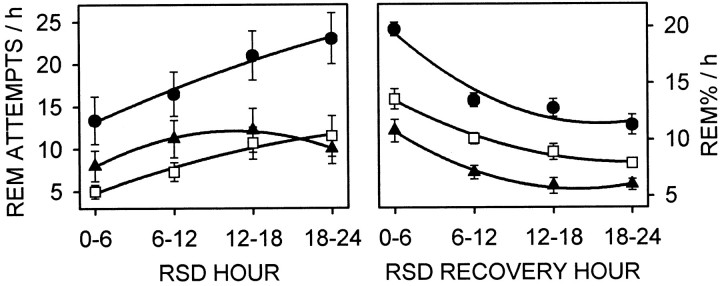 Fig. 9.