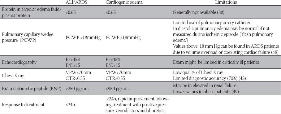 graphic file with name BJBMS-9-S59-g007.jpg