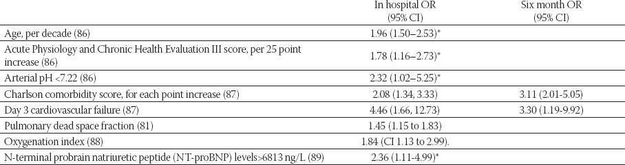 graphic file with name BJBMS-9-S59-g009.jpg