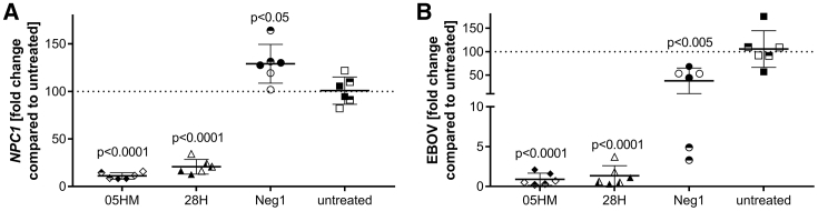 Figure 6