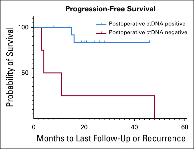 FIG 3.