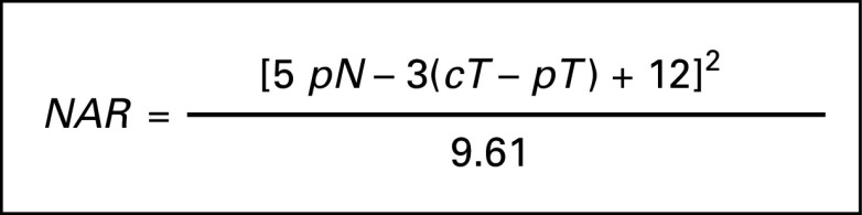 FIG 1.