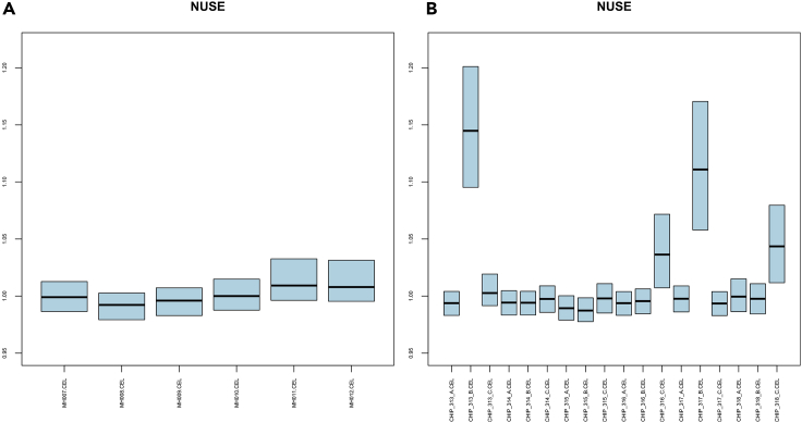 Figure 3