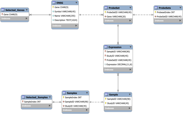 Figure 1