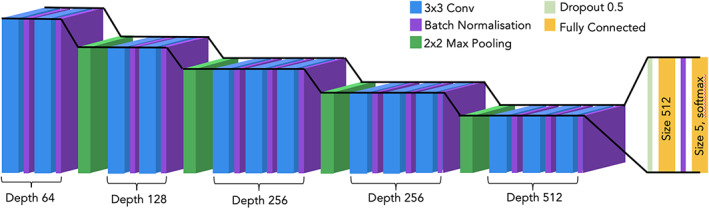 FIGURE 4