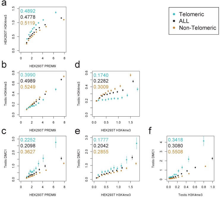 Figure 1—figure supplement 2.