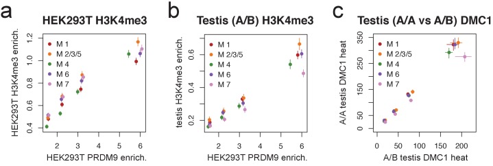 Figure 1—figure supplement 4.