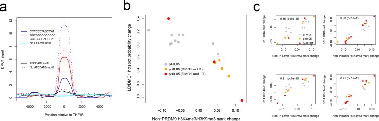 Figure 4—figure supplement 1.