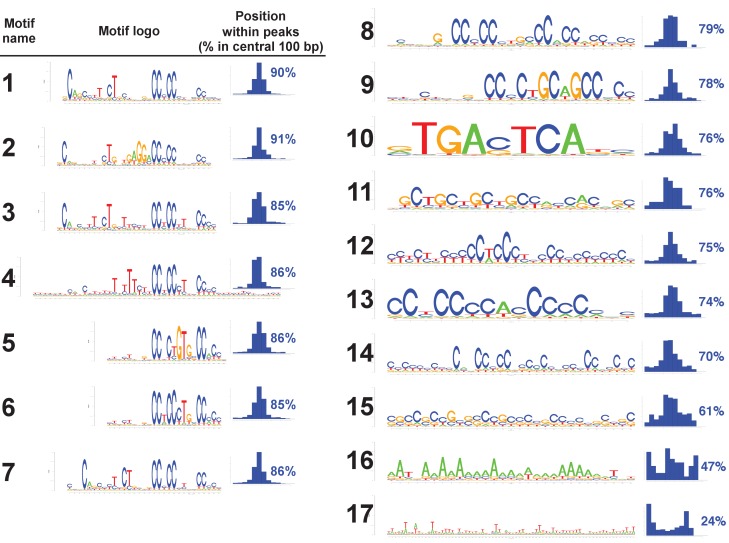 Figure 1—figure supplement 3.