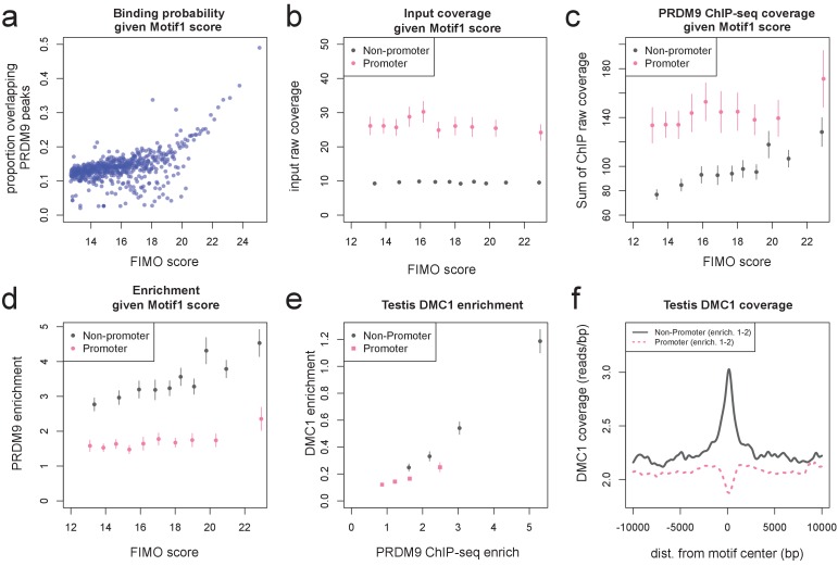 Figure 2—figure supplement 2.