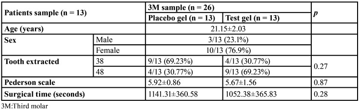 graphic file with name medoral-26-e118-t001.jpg