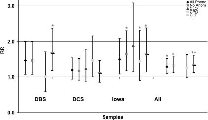 Figure  1. 