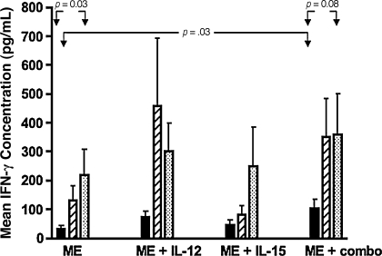 FIG. 2.