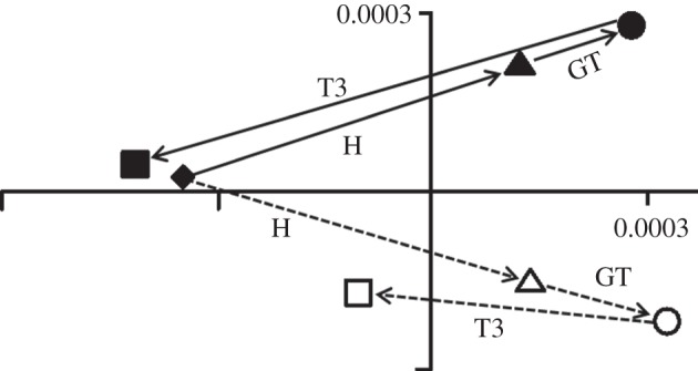 Figure 7.