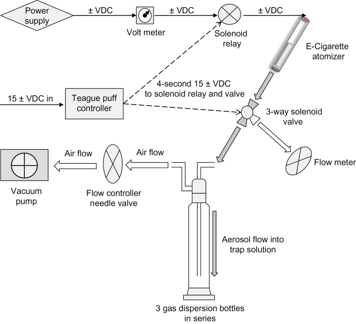 Figure 1.