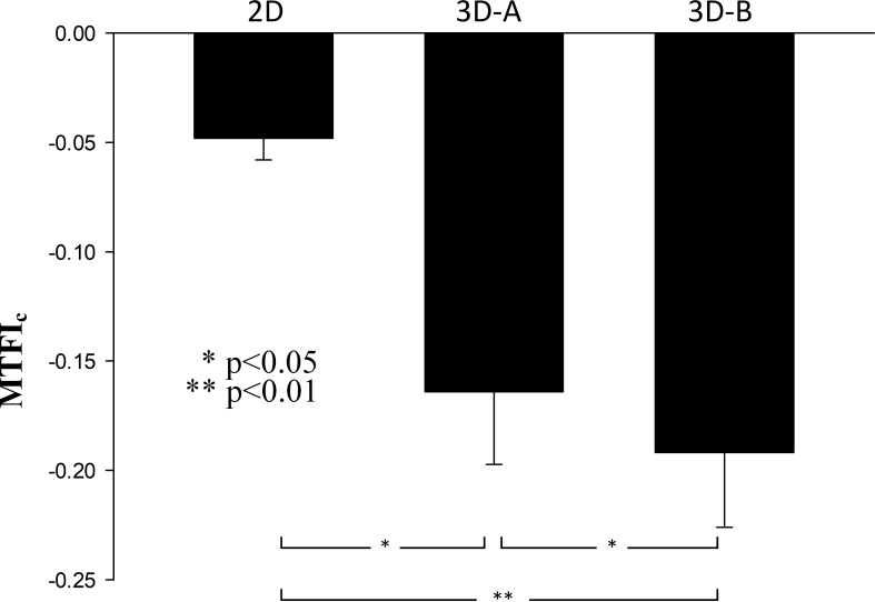 Figure 3.