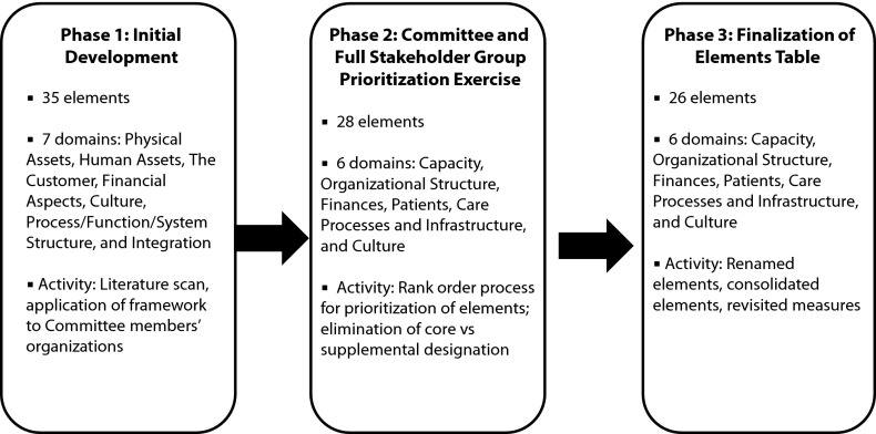 FIGURE 1—