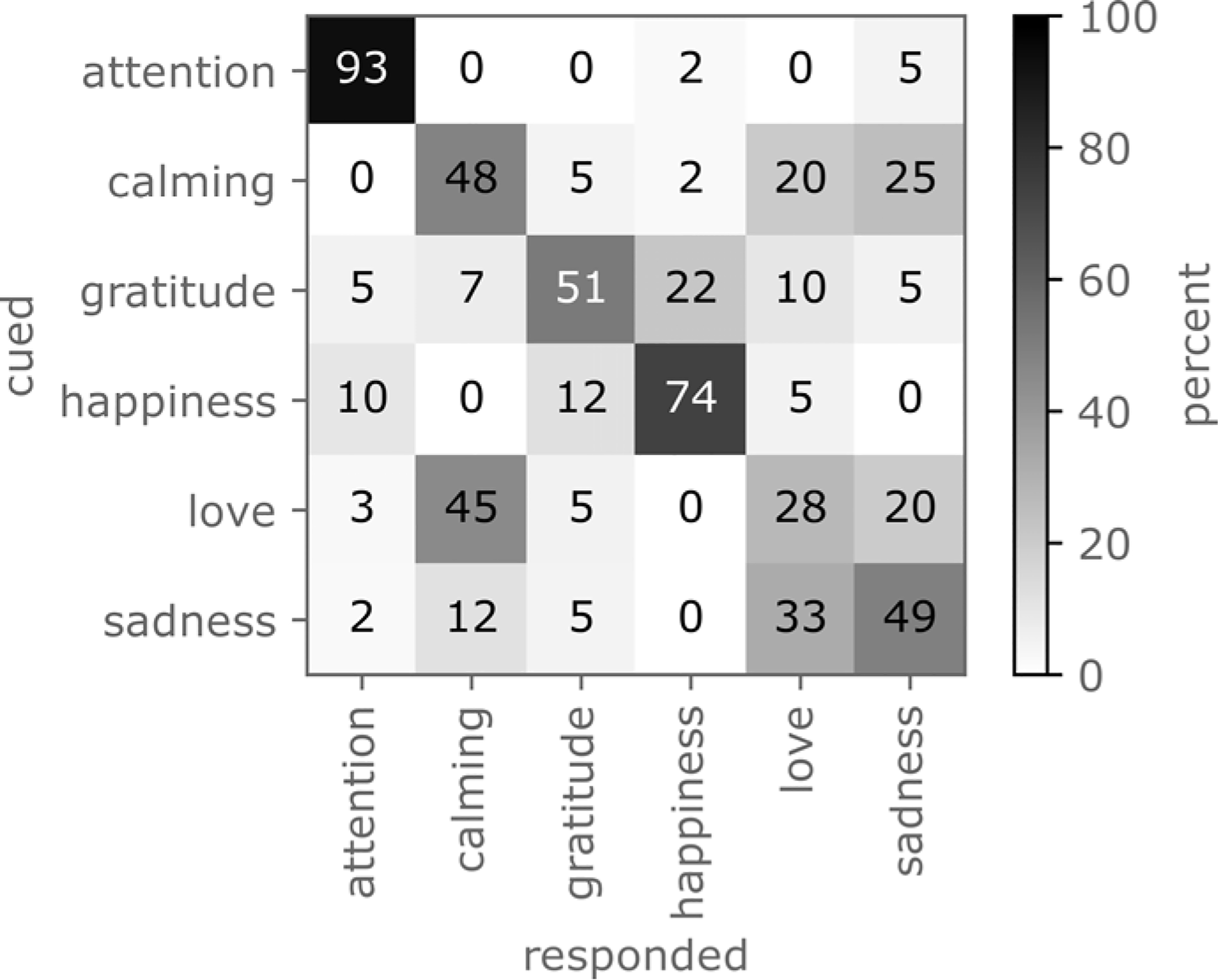 Fig 7.