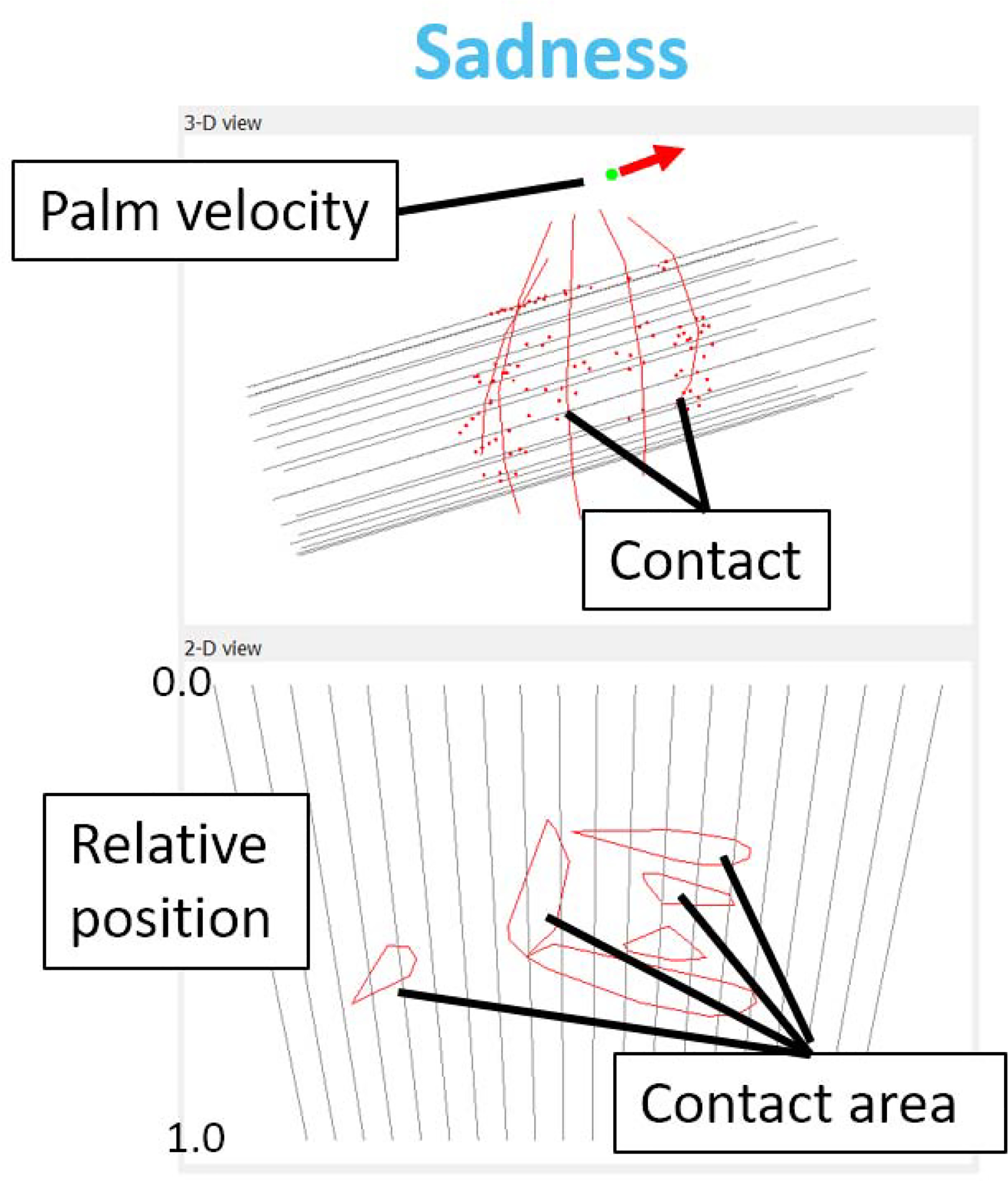 Fig 2.