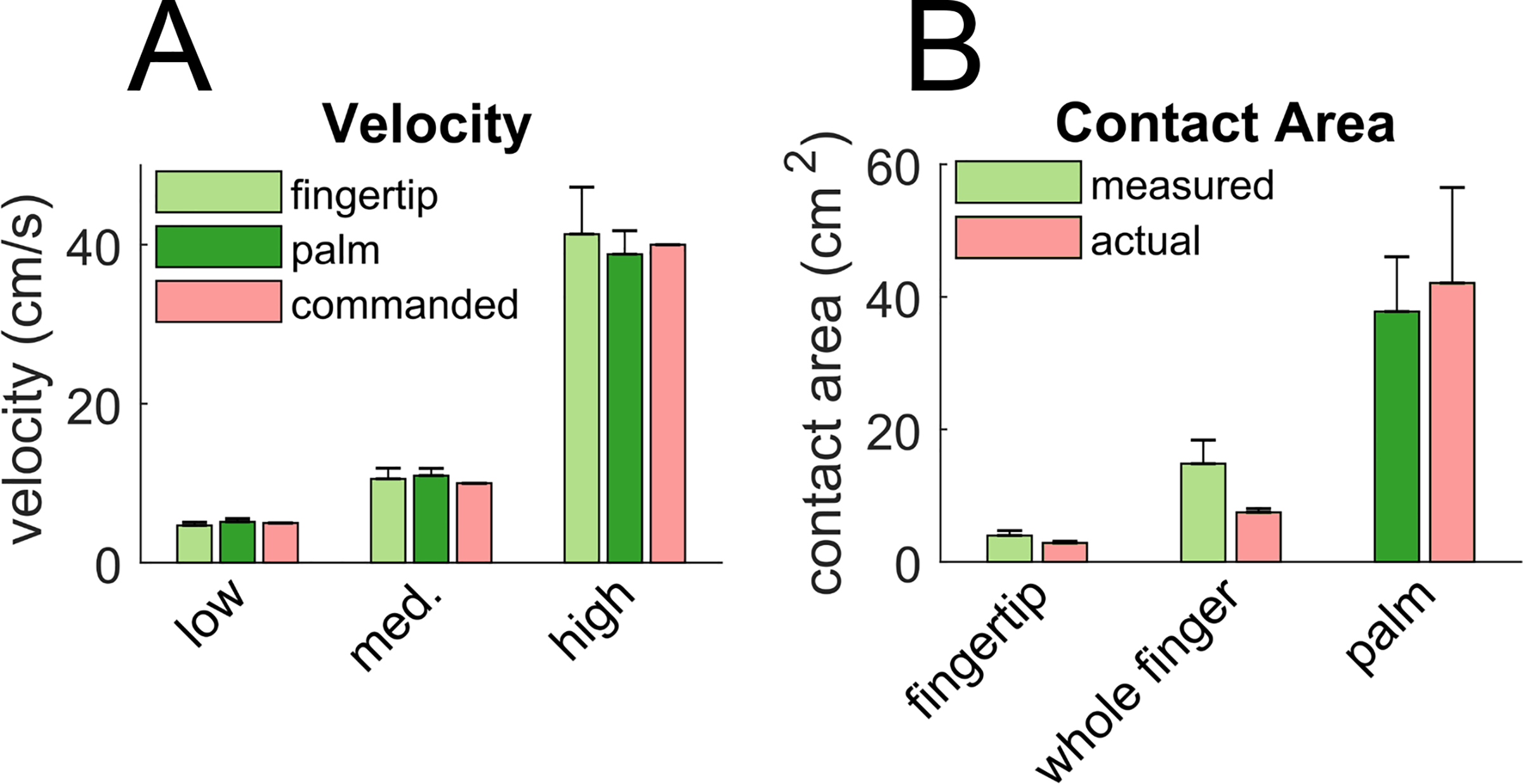 Fig 3.