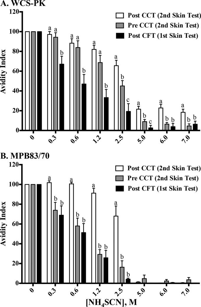 FIG 4