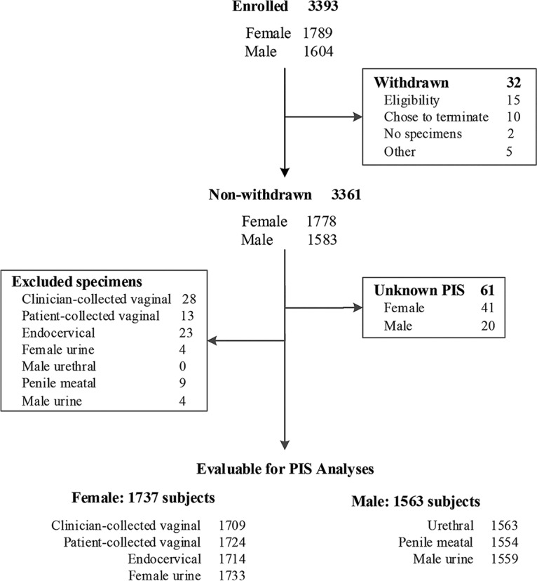 FIG 1