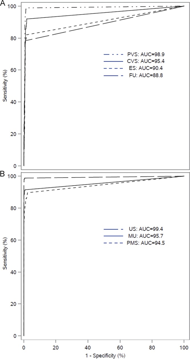 FIG 3