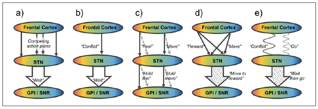 Figure 6.