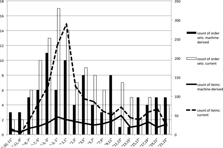 Figure 5