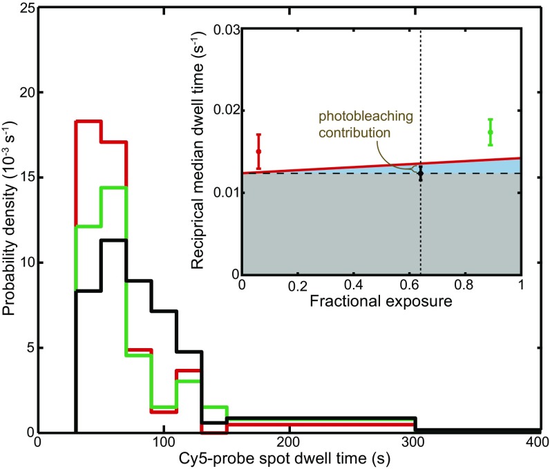 Fig. S1.