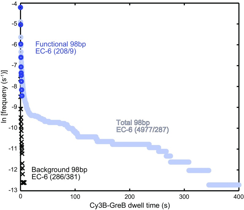 Fig. S6.