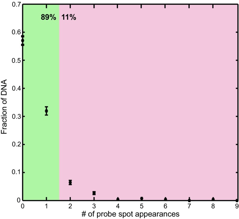 Fig. S7.