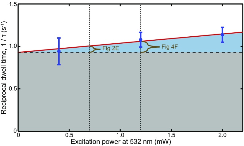 Fig. S4.