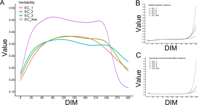 Fig. 3