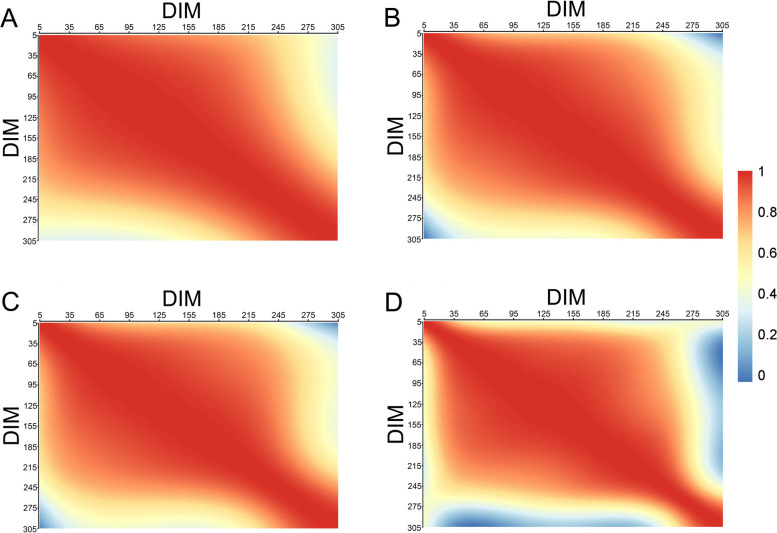 Fig. 4