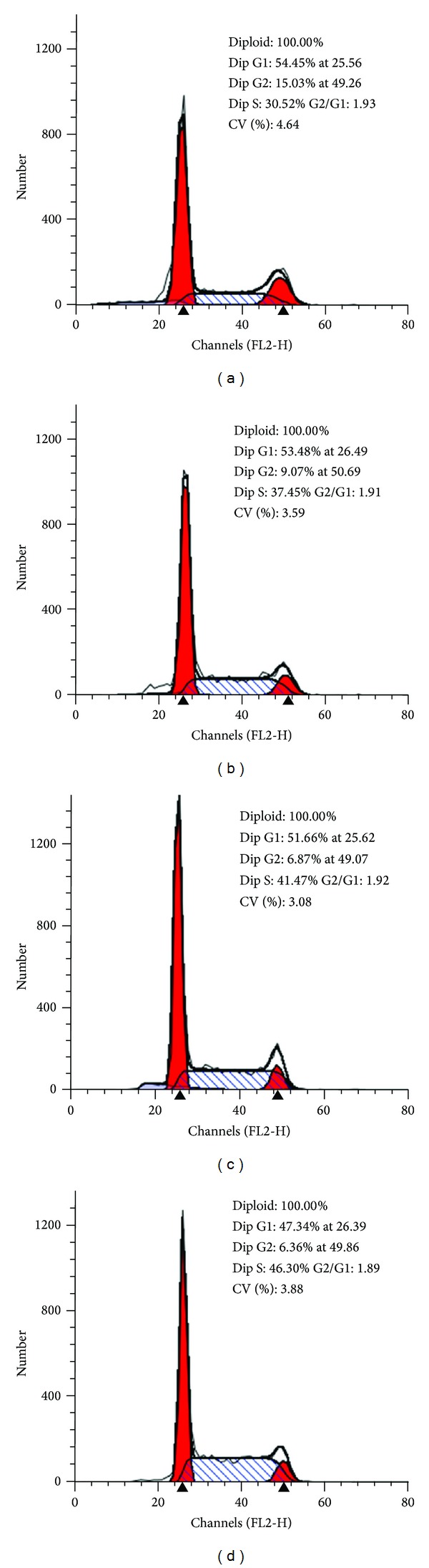 Figure 2