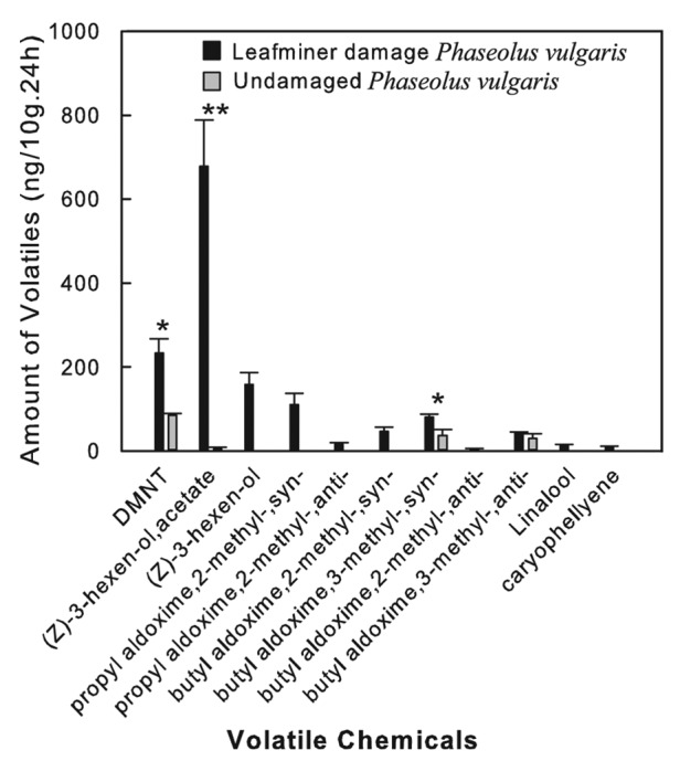 graphic file with name psb-8-e25759-g1.jpg