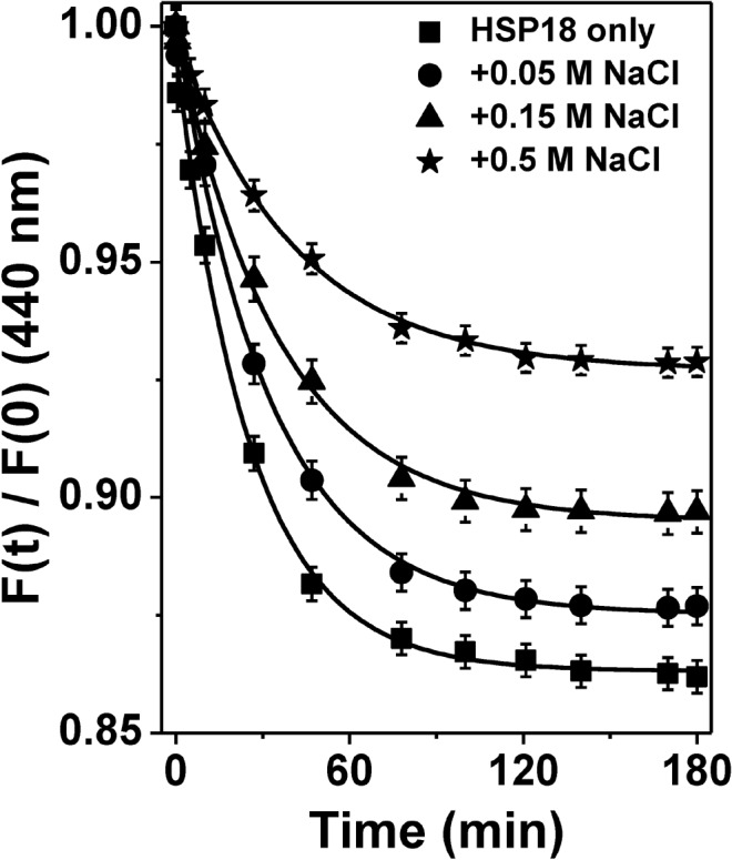 Fig 10