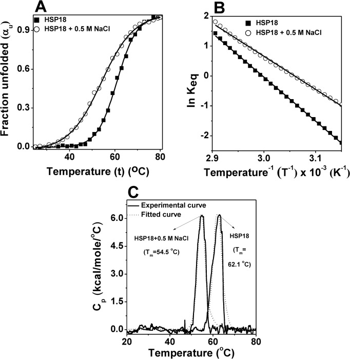 Fig 8