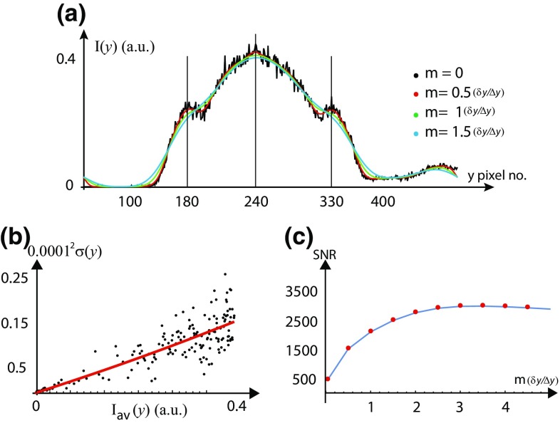 Fig. 4