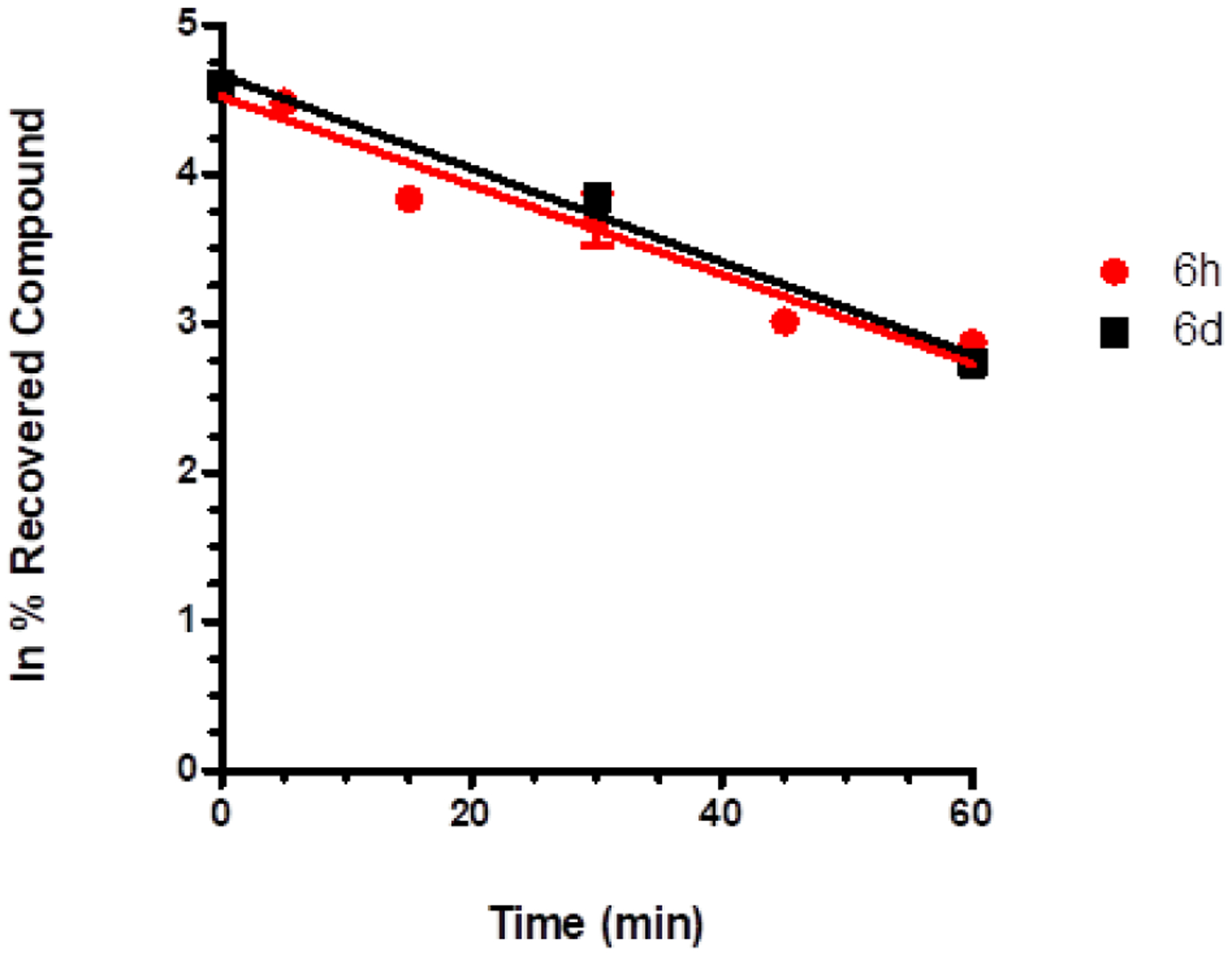 Figure 12.