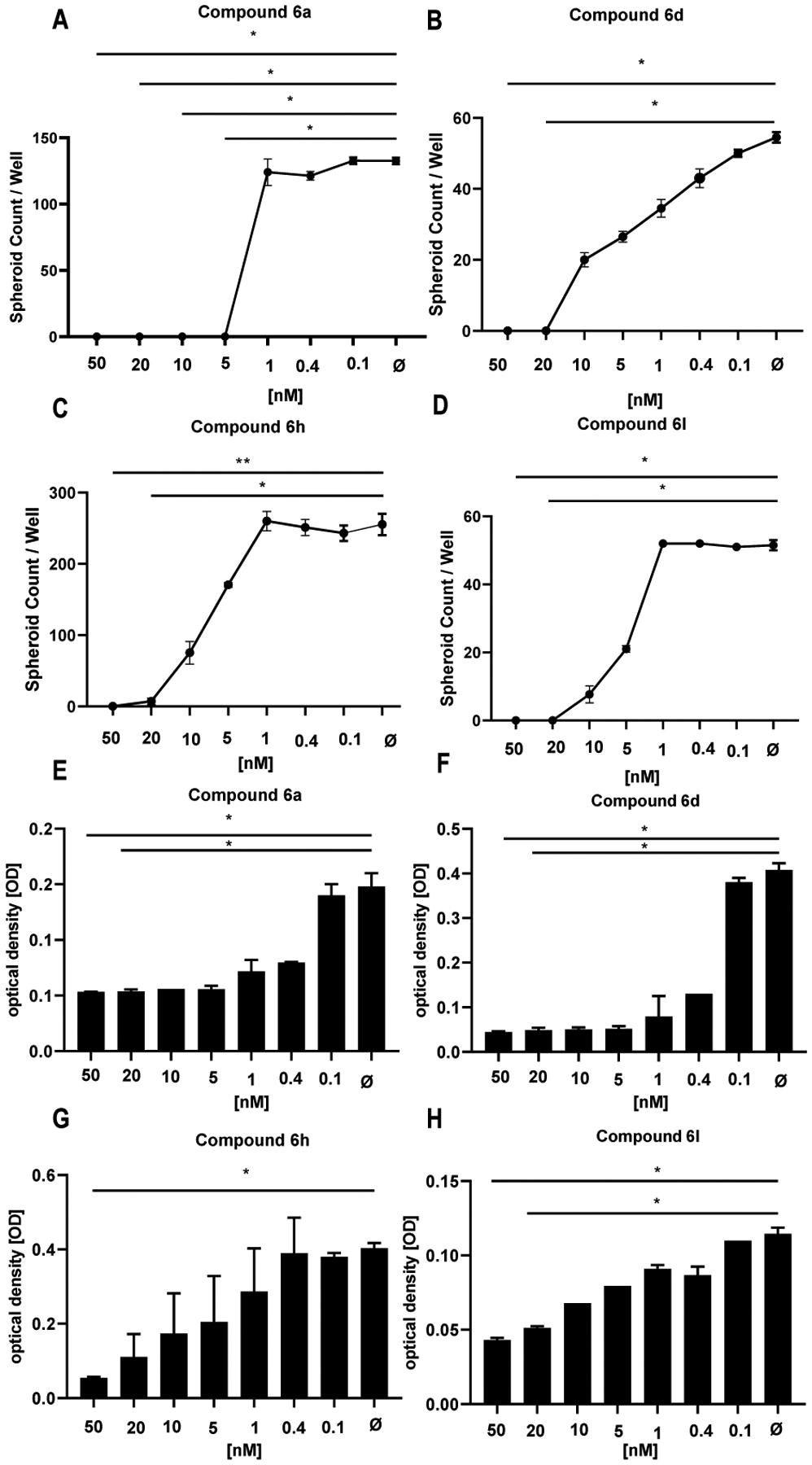 Figure 9.