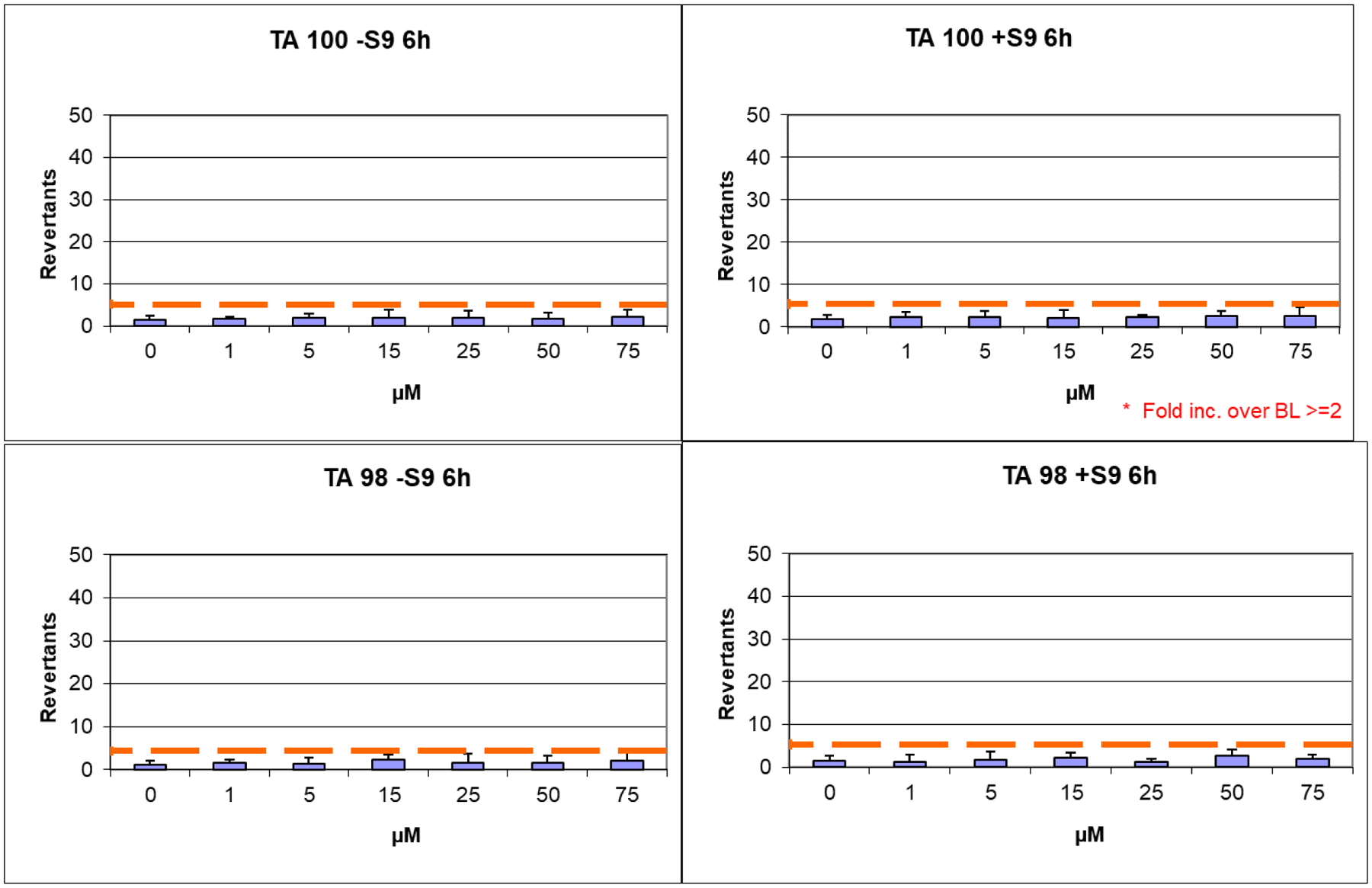 Figure 13.